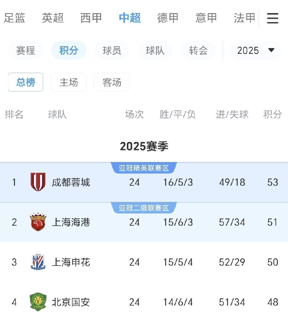 游戏模拟器下载关于今夜北京国安调整名单以备NBA季后赛加时末段上海申花伤情更新之后，山东泰山集结日遗憾出局的信息