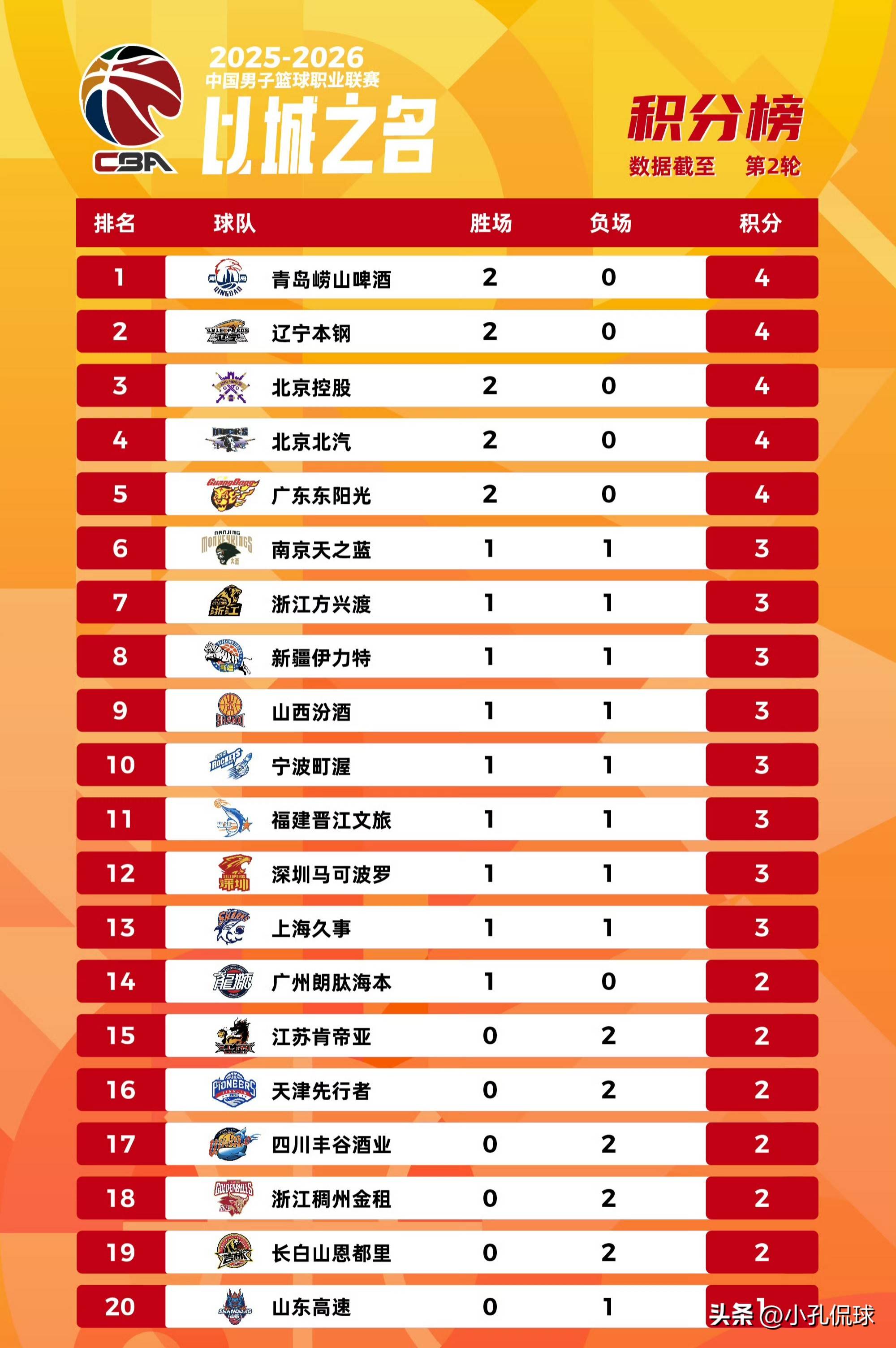 开元棋牌 山东vs广东丁彦雨航43全场回放 
