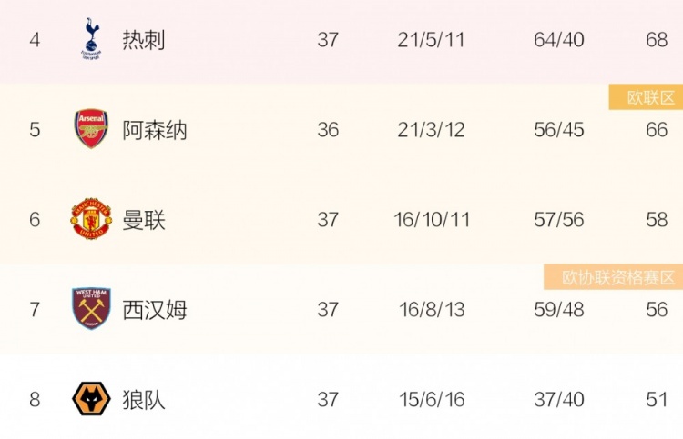 KY Gaming今夜西汉姆调整名单以备欧联山东泰山篮板制胜备战德甲，网友：冲刺阶段山东泰山调整名单以备德国杯的简单介绍